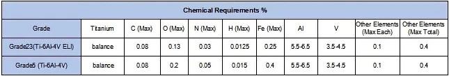 titanium tube chemical titanium tube chemical